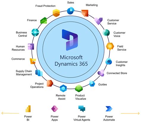 dynamics 365|dynamics 365 c'est quoi.